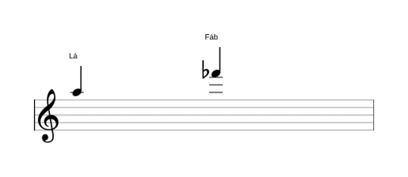 Partitura do intervalo Sexta diminuta em três oitavas (5)