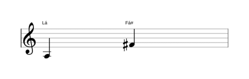 Partitura do intervalo Sexta maior em três oitavas (3)