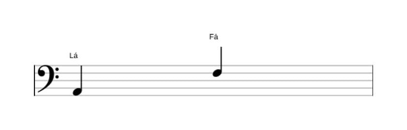 Partitura do intervalo Sexta menor em três oitavas (2)