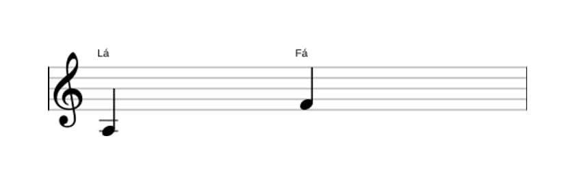 Partitura do intervalo Sexta menor em três oitavas (3)