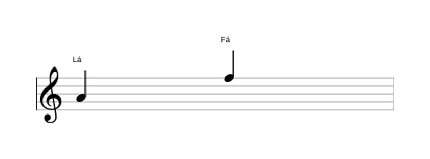 Partitura do intervalo Sexta menor em três oitavas (4)