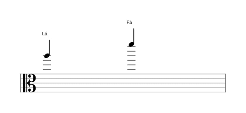Partitura do intervalo Sexta menor em três oitavas (5)