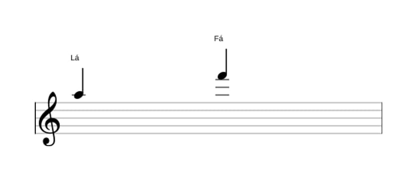 Partitura do intervalo Sexta menor em três oitavas (5)