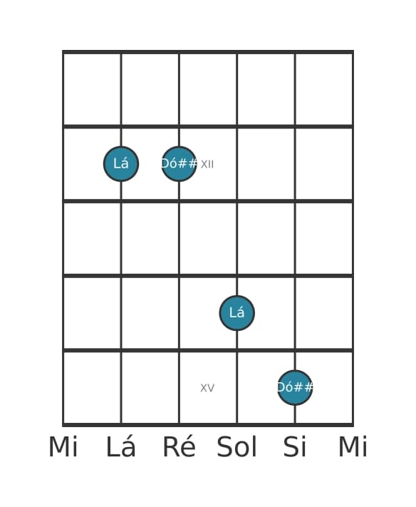 Diagrama de intervalo de guitarra para Terça aumentada na posição 10