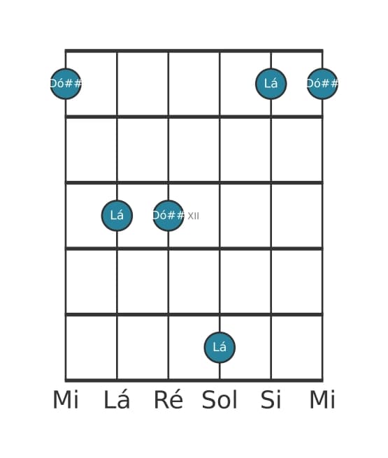Diagrama de intervalo de guitarra para Terça aumentada na posição 9