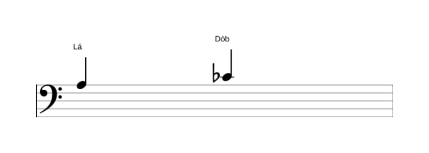 Partitura do intervalo Terça diminuta em três oitavas (3)