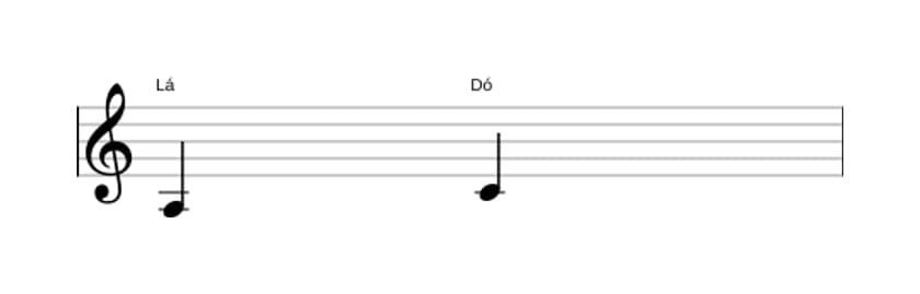 Partitura do intervalo Terça menor em três oitavas (3)