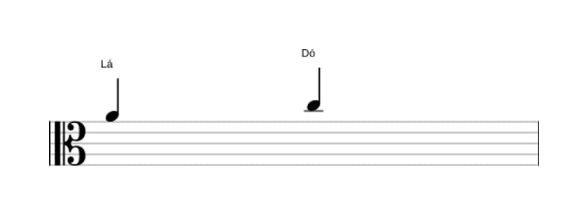 Partitura do intervalo Terça menor em três oitavas (4)