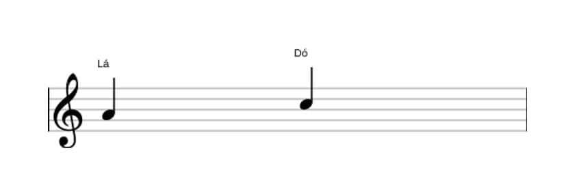 Partitura do intervalo Terça menor em três oitavas (4)