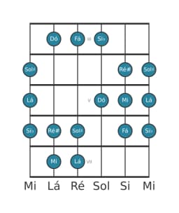 Escala de guitarra para Lá Todi Raga na posição 2