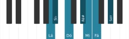 Escala de piano para Lá Todi Raga