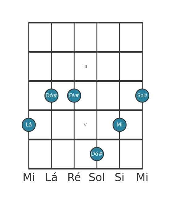 Voz de guitarra #1 do acorde Lá Trezena Maior