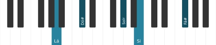 Voz de piano do acorde Lá Trezena Maior - 0