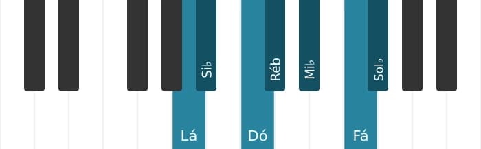 Escala de piano para Lá Ultralocrian