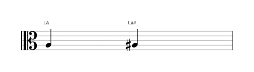 Partitura do intervalo Uníssono aumentado em três oitavas (3)