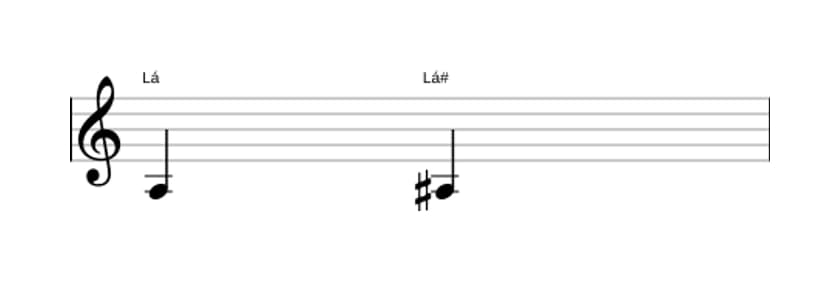 Partitura do intervalo Uníssono aumentado em três oitavas (3)