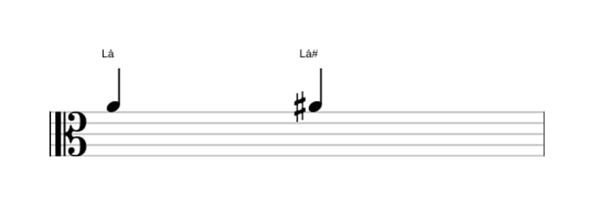 Partitura do intervalo Uníssono aumentado em três oitavas (4)