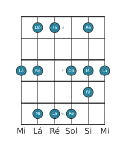 Escala de guitarra para Lá Vietnamita 1 na posição 2