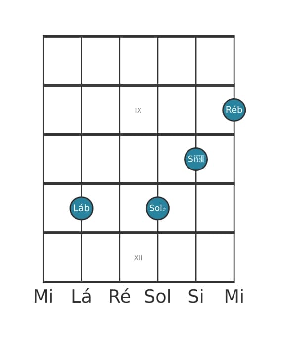 Voz de guitarra #2 do acorde Lá bemol Dominante decimaprimeira bemol nona