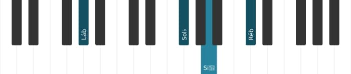 Voz de piano do acorde Lá bemol Dominante decimaprimeira bemol nona - 1