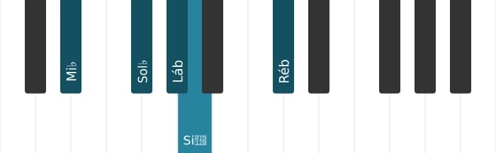 Voz de piano do acorde Lá bemol Dominante decimaprimeira bemol nona - 2
