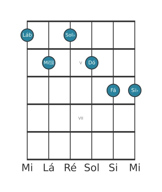 Voz de guitarra #0 do acorde Lá bemol Dominante decimaterceira bemol quinta