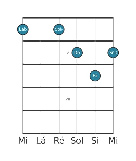 Voz de guitarra #2 do acorde Lá bemol Dominante decimaterceira bemol nona