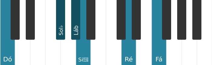Voz de piano do acorde Lá bemol Dominante decimaterceira bemol nona sustenido decimaprimeira - 2
