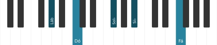 Voz de piano do acorde Lá bemol Dominante decimaterceira sem quinta - 0