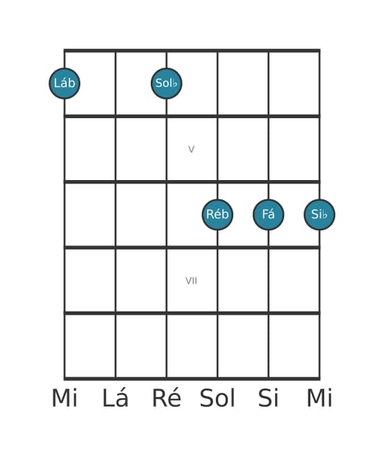 Voz de guitarra #1 do acorde Lá bemol Dominante decimaterceira suspenso quarta