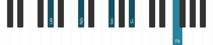Voz de piano do acorde Lá bemol Dominante decimaterceira suspenso quarta - 0