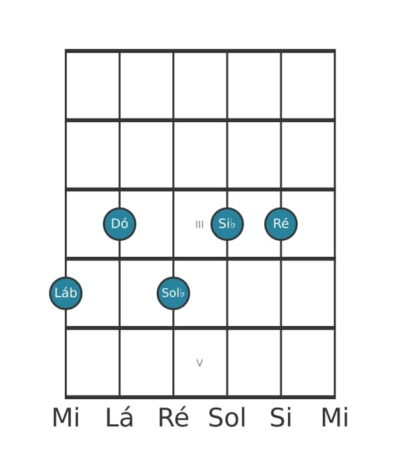 Voz de guitarra #0 do acorde Lá bemol Dominante decimaterceira sustenido decimaprimeira