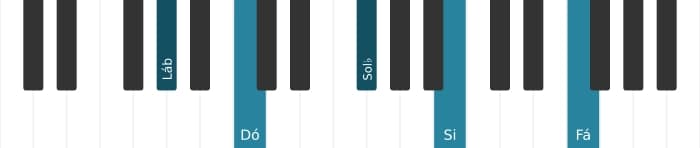 Voz de piano do acorde Lá bemol Dominante decimaterceira sustenido nona - 0