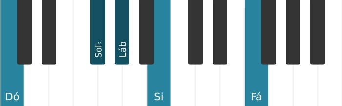 Voz de piano do acorde Lá bemol Dominante decimaterceira sustenido nona - 2