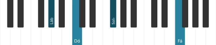 Voz de piano do acorde Lá bemol Dominante decimaterceira sustenido nona - 3
