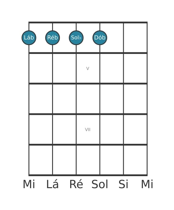 Voz de guitarra #1 do acorde Lá bemol Quarta