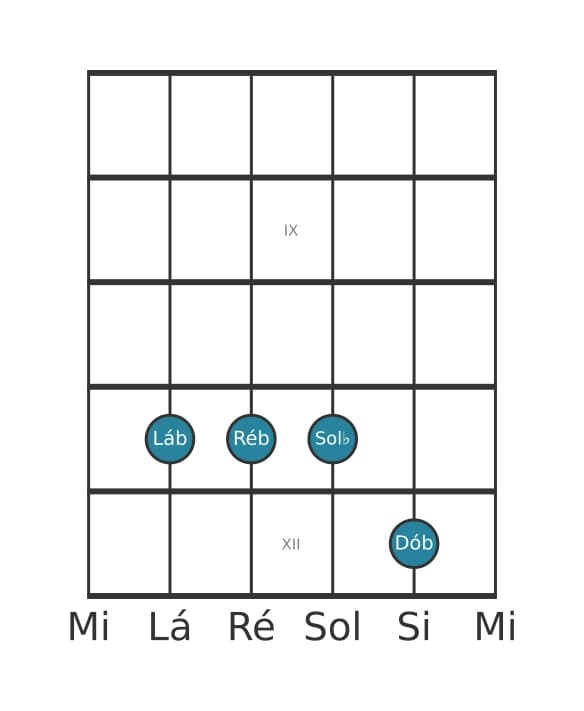 Voz de guitarra #2 do acorde Lá bemol Quarta