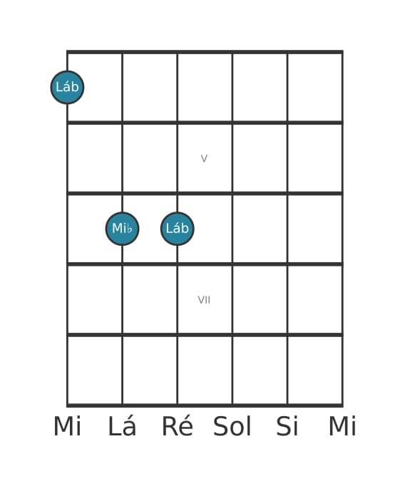 Voz de guitarra #2 do acorde Lá bemol Quinta (power chord)