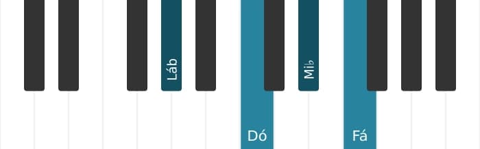 Voz de piano do acorde Lá bemol Sexta maior - 0