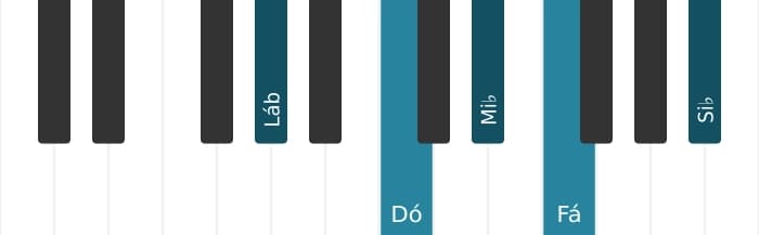 Voz de piano do acorde Lá bemol Sexta com nona acrescentada - 0