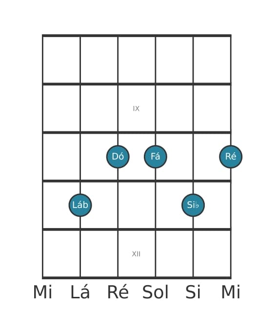 Voz de guitarra #2 do acorde Lá bemol 69 sustenido 11