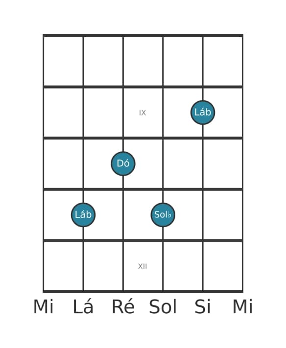 Voz de guitarra #3 do acorde Lá bemol Sétima dominante