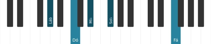 Voz de piano do acorde Lá bemol Dominante setima adicionada sexta - 0