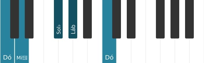 Voz de piano do acorde Lá bemol Dominante setima bemol quinta - 3