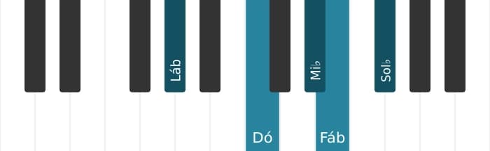 Voz de piano do acorde Lá bemol Dominante setima bemol sexta - 0