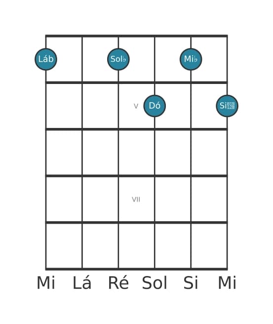 Voz de guitarra #0 do acorde Lá bemol Sétima dominante com nona bemol