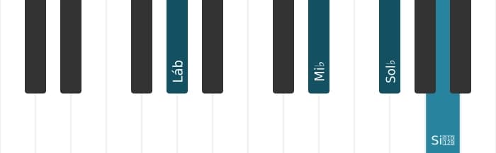 Voz de piano do acorde Lá bemol Sétima dominante com nona bemol - 1