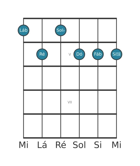 Voz de guitarra #0 do acorde Lá bemol Dominante setima bemol nona bemol decimaterceira sustenido decimaprimeira