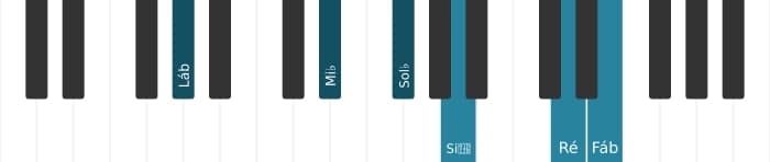 Voz de piano do acorde Lá bemol Dominante setima bemol nona bemol decimaterceira sustenido decimaprimeira - 1