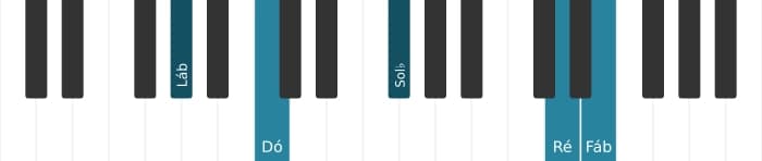 Voz de piano do acorde Lá bemol Dominante setima bemol nona bemol decimaterceira sustenido decimaprimeira - 3